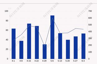 状态不俗！付豪首节7中5高效拿到12分3篮板