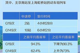 ?转折点？哈登&曼恩第三节被换下 森林狼4分钟轰16-3！